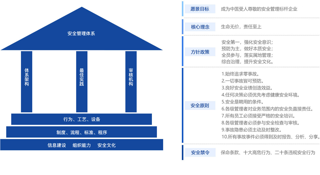 氟代碳酸乙烯酯 FEC